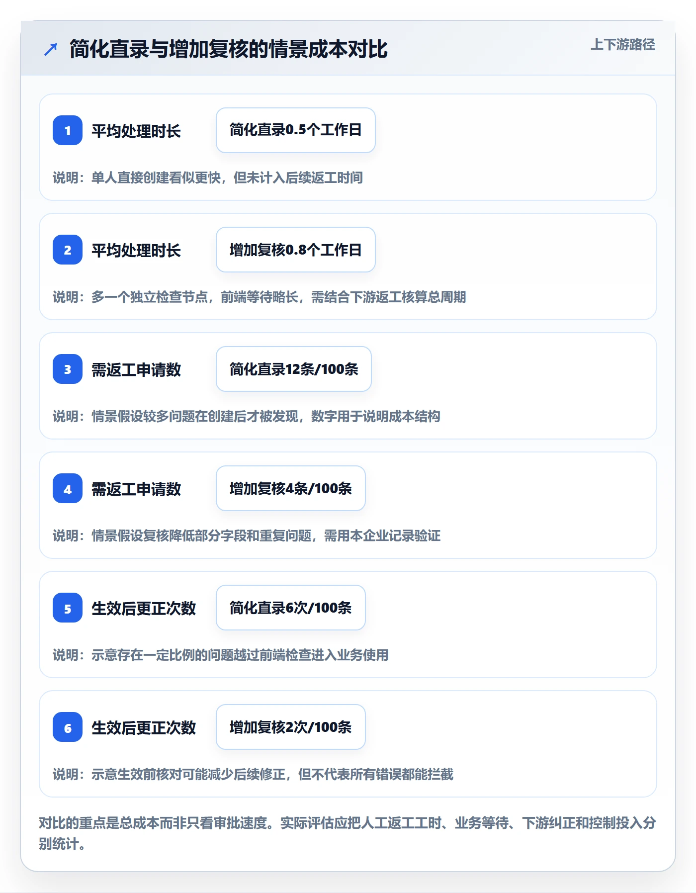 erp数据录入管理模板：围绕权限分工开展实操教程