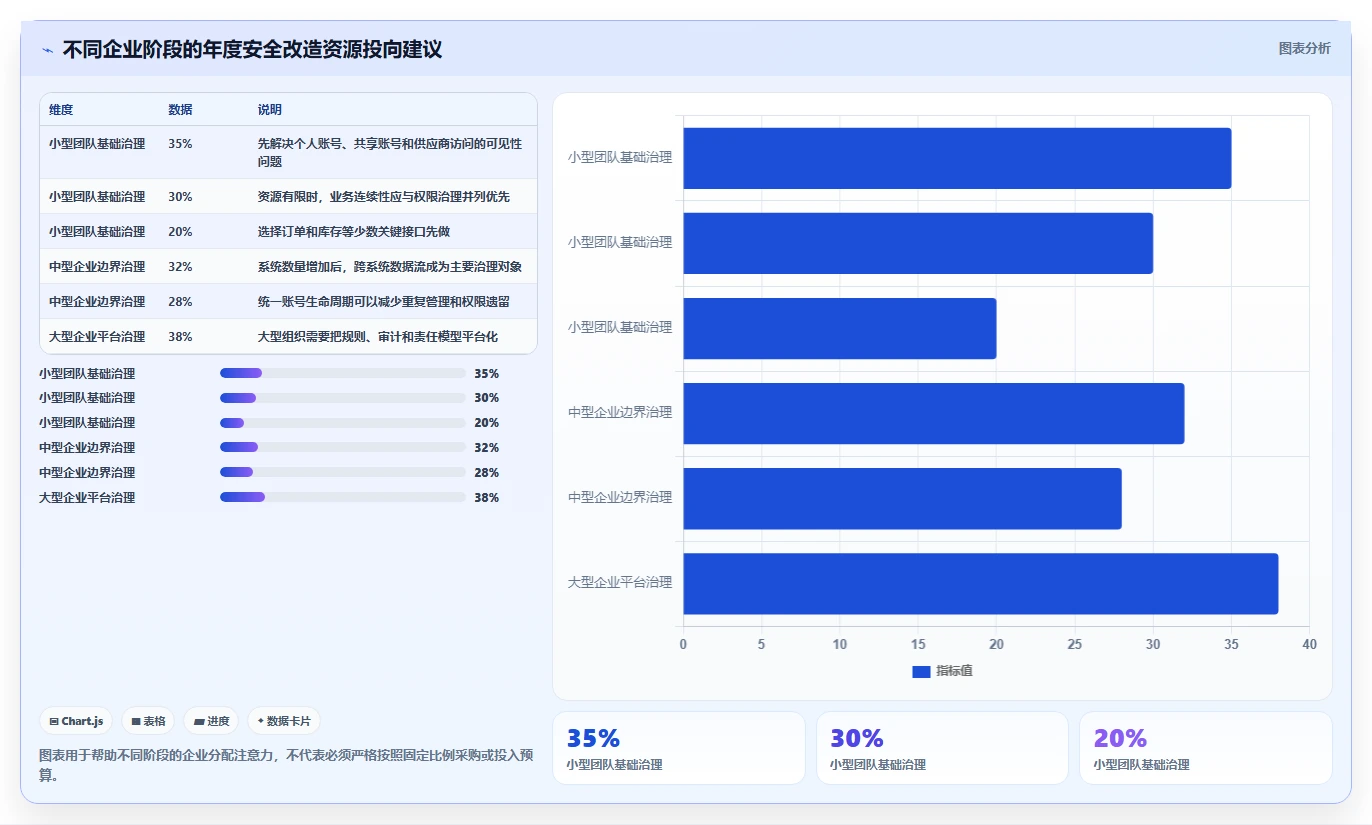 电商系统开发:供应链团队年度规划:系统改造怎样持续改善增强数据安全