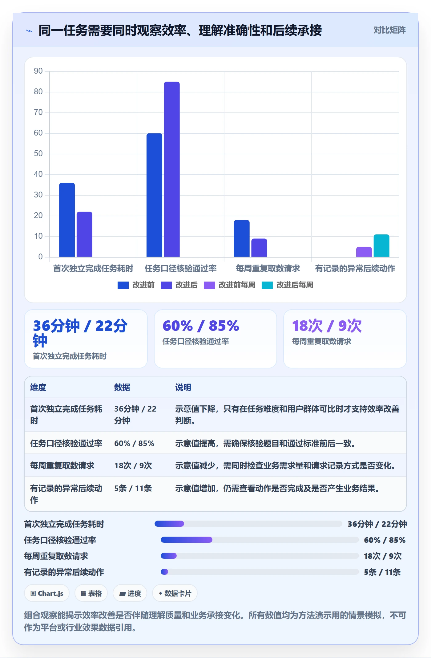 bi 平台问题诊断：自助分析如何用落地案例改进