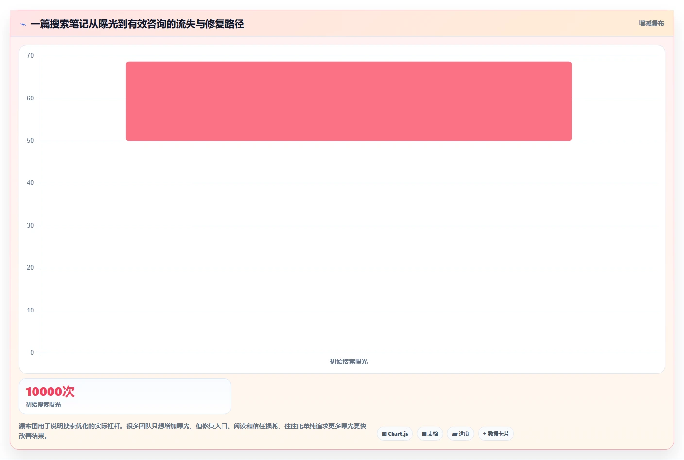 小红书数据分析：小红书新手进阶版：搜索排名的完整方法与步骤