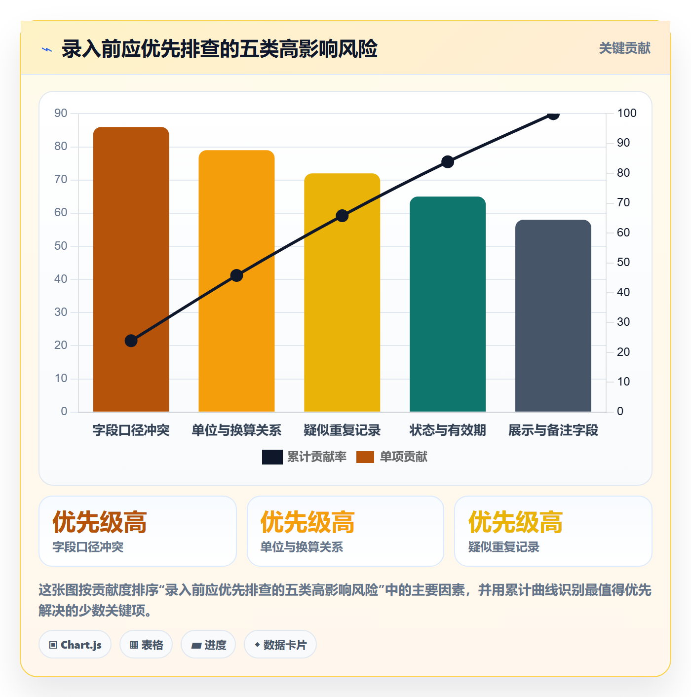 erp数据录入优化清单：基础资料与常见误区的关键动作