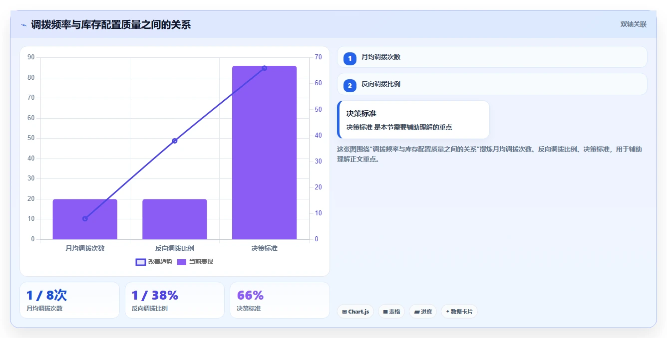 电商进销存：电商新手必看清单：用多仓调拨推动支撑多店增长