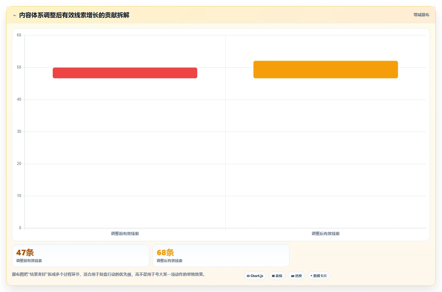小红书数据分析：市场经理改善方案：告别数据不会看，逐步实现建立复盘体系