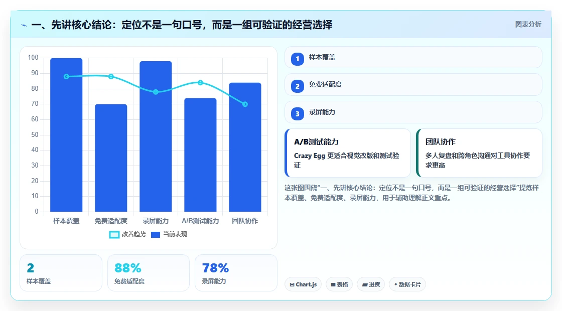 一、先讲核心结论：定位不是一句口号，而是一组可验证的经营选择
