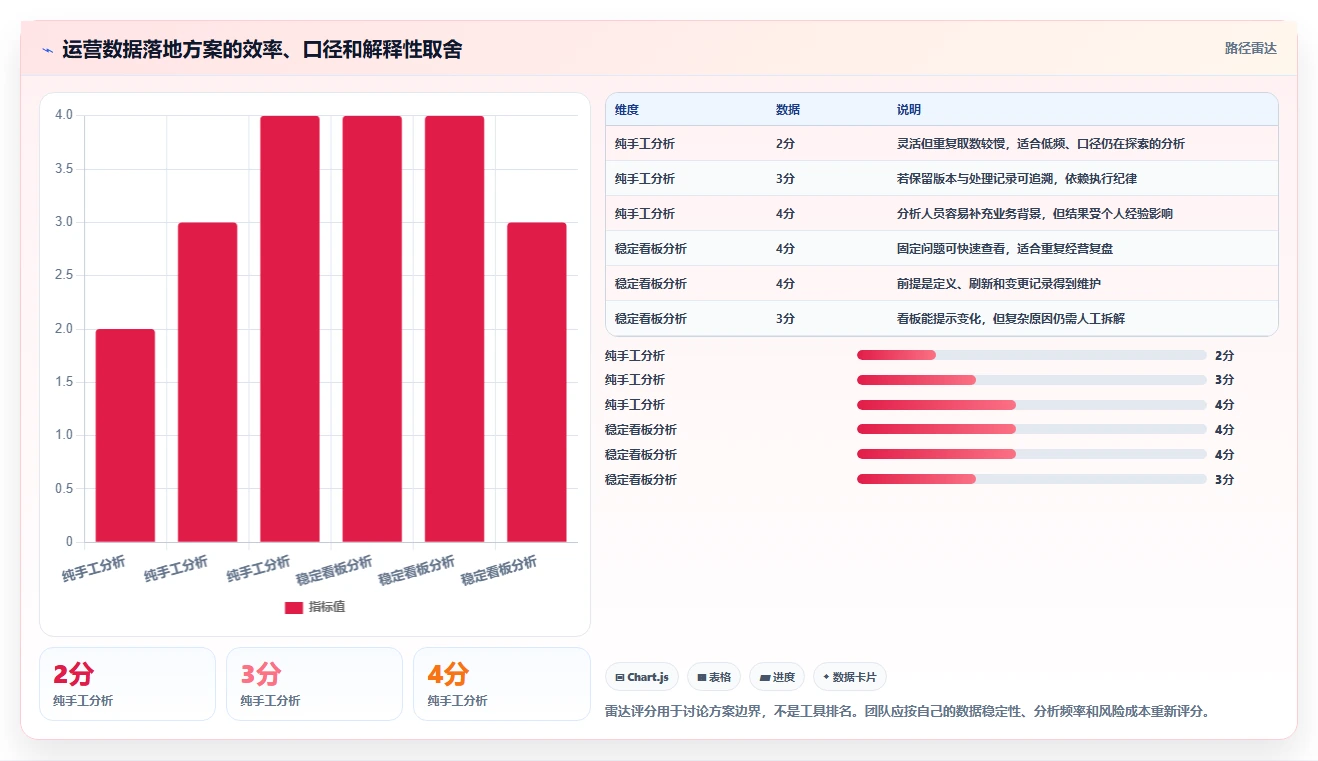 运营数据怎么落地？从趋势分析讲清指标体系