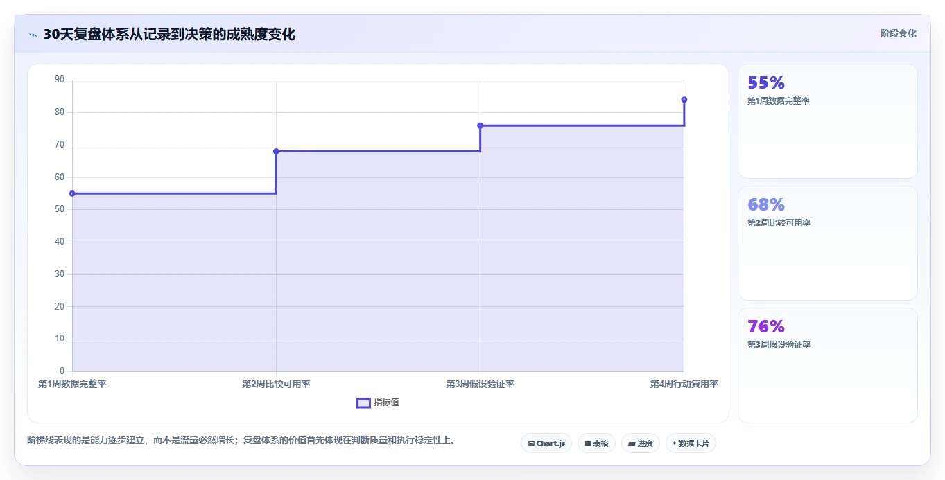 小红书数据分析：小红书新手改善方案：告别数据不会看，逐步实现建立复盘体系