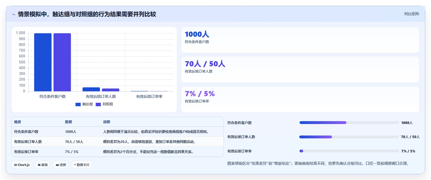 电商crm系统优化清单：私域触达与系统搭建的关键动作