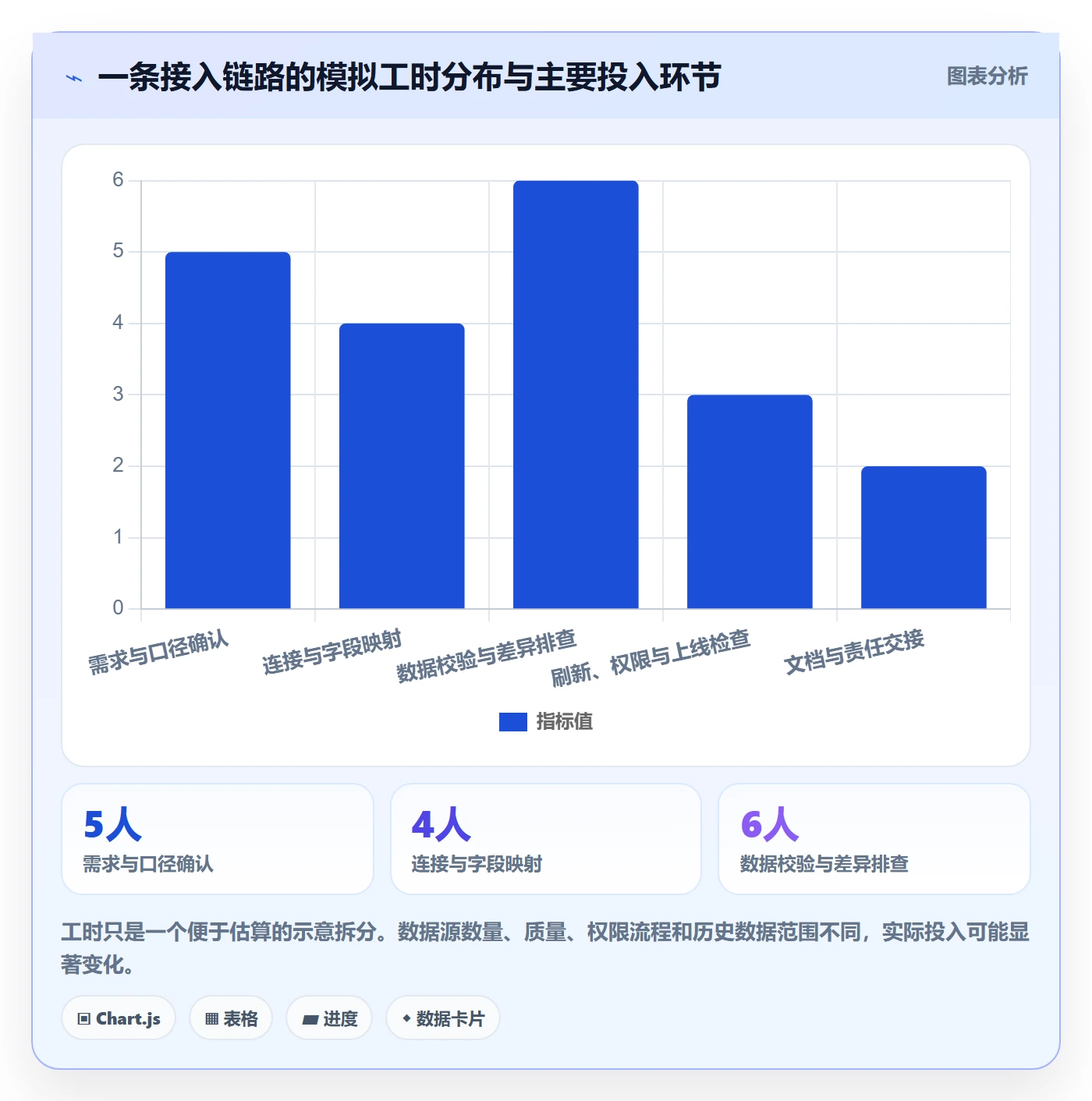 bi 平台应用思路:围绕数据接入拆解新手避坑