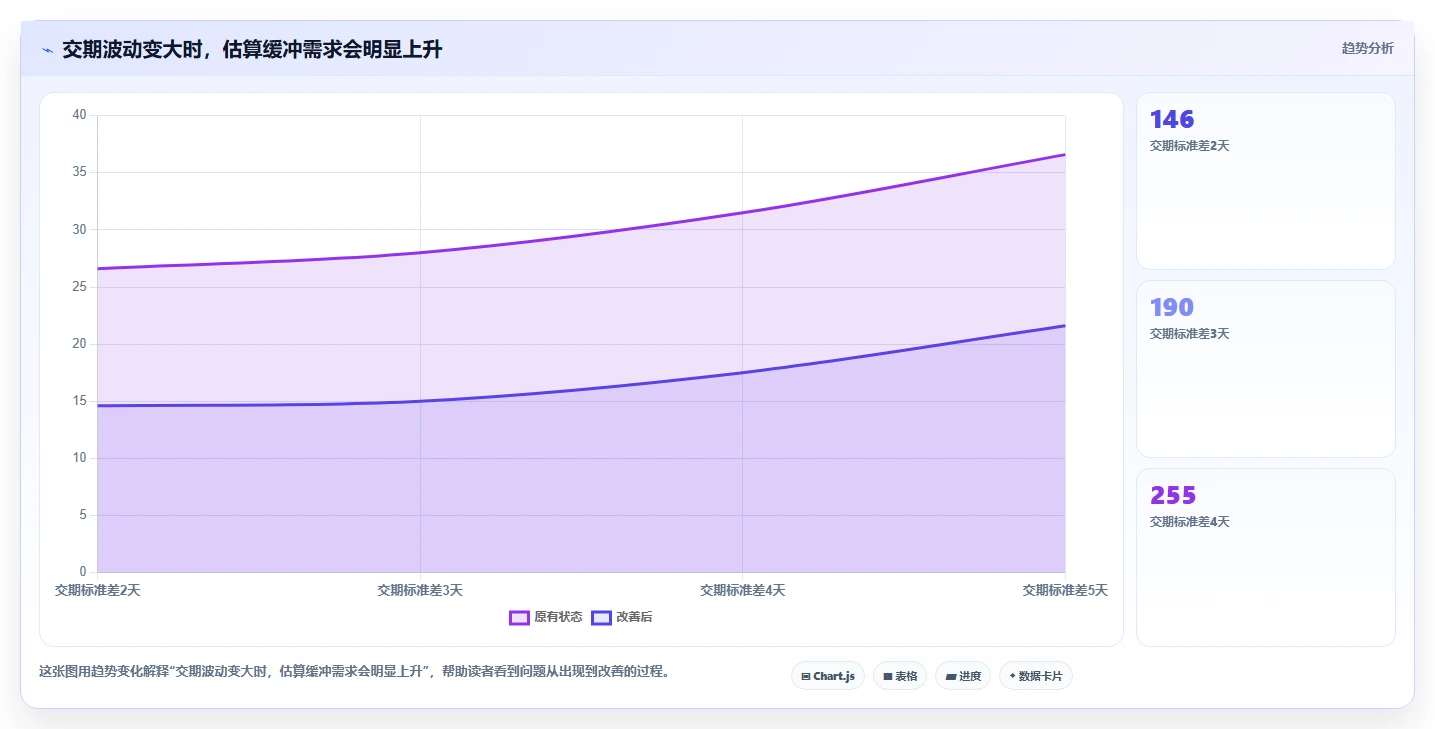 仓库安全库存管理怎么落地？从动态调整讲清精细化运营