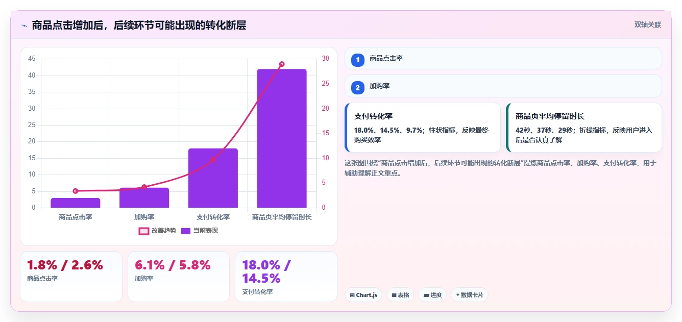 小红书数据分析：电商卖家数据版：互动质量的完整方法与步骤