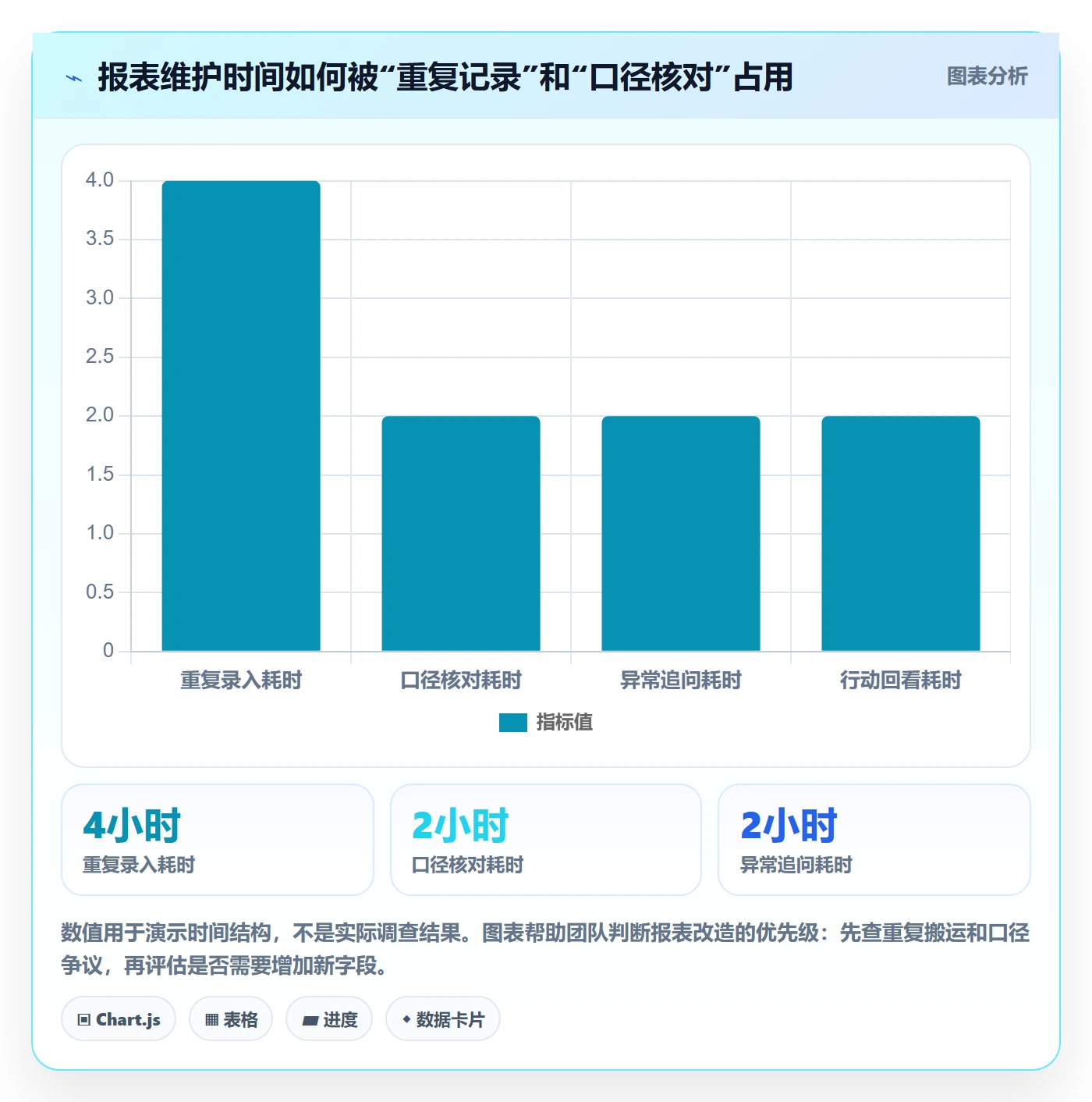 店铺运营管理运营框架：把日报周报纳入常见误区