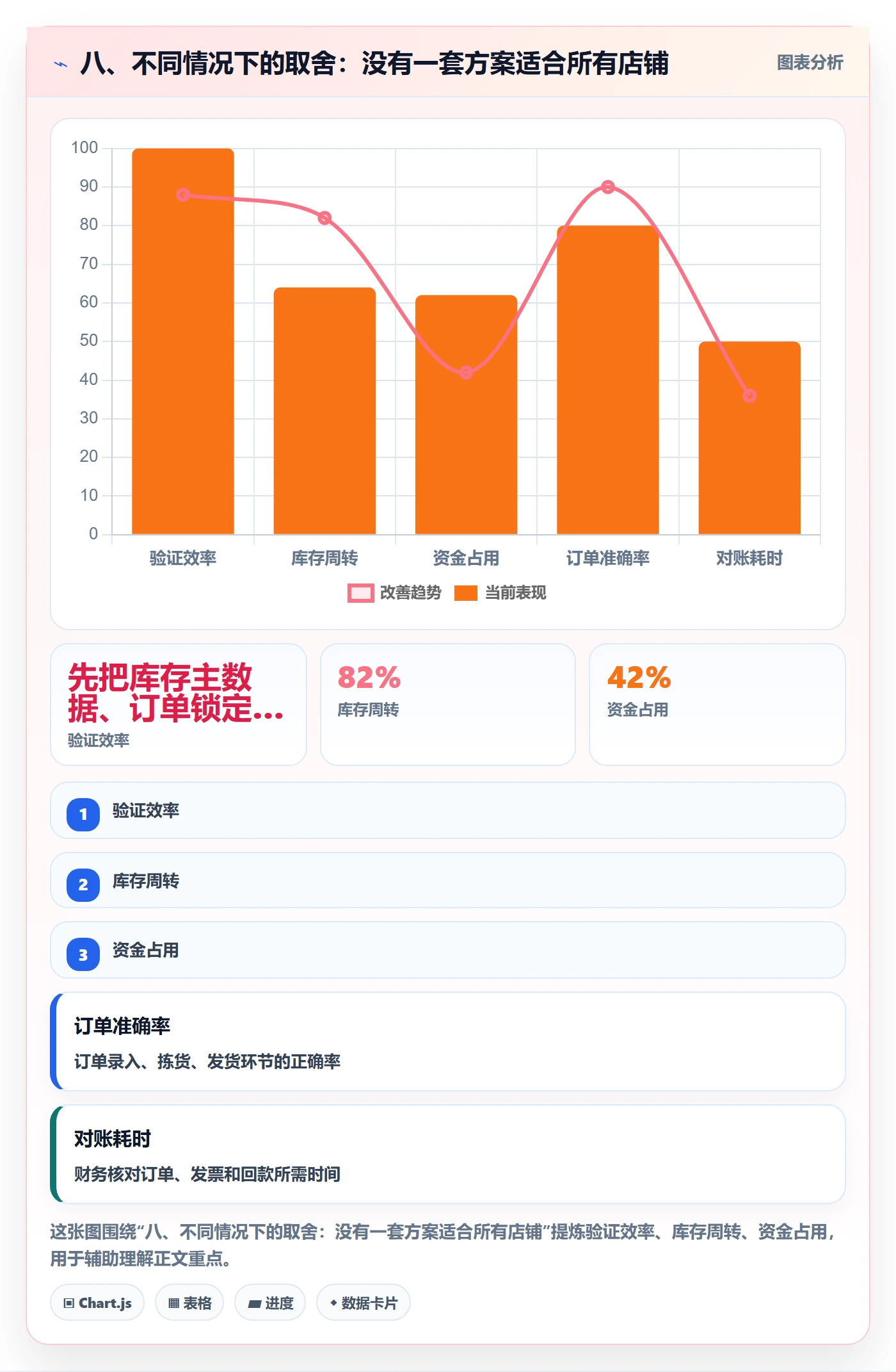 八、不同情况下的取舍：没有一套方案适合所有店铺
