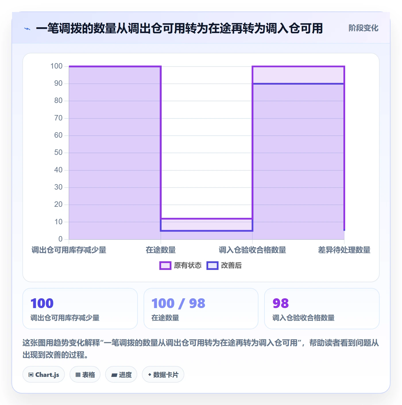 库存管理系统方案设计：多仓调拨场景的系统搭建怎么做
