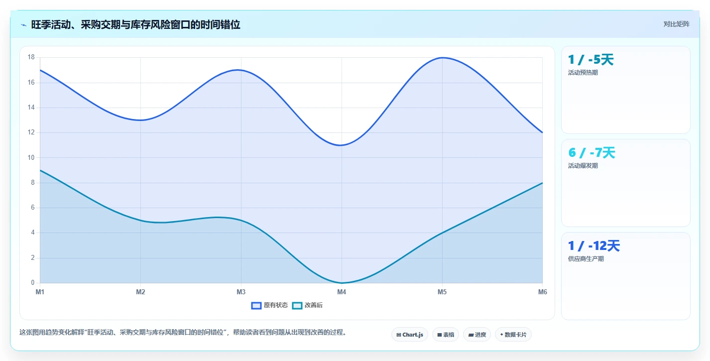 电商仓储管理：电商卖家常见误区：旺季备货为什么总遇到库存积压
