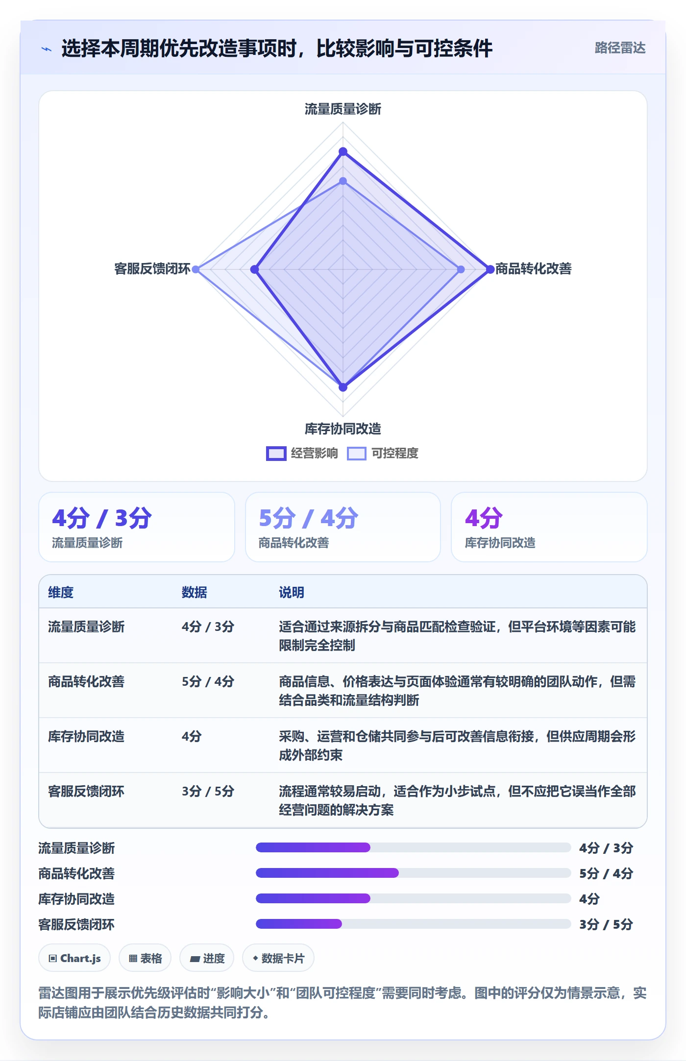店铺运营管理改造重点：从经营目标推进团队协同