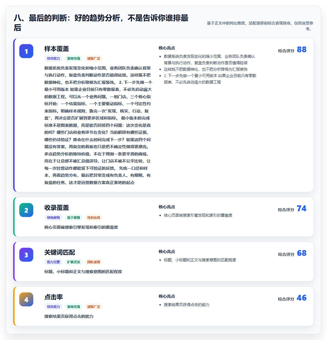 八、最后的判断：好的趋势分析，不是告诉你谁排最后