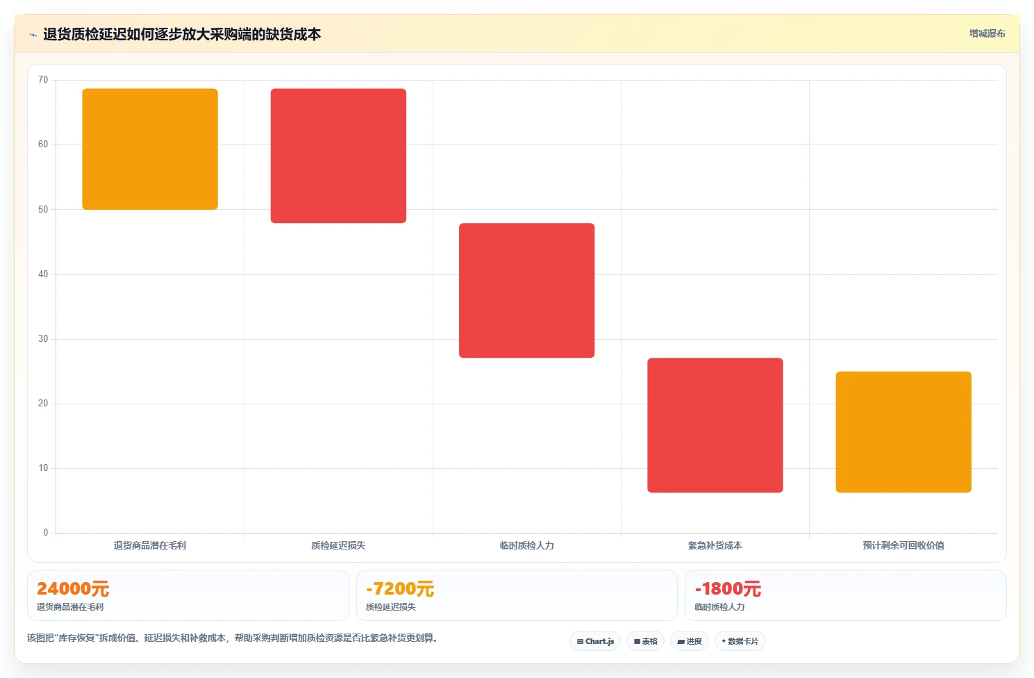 电商仓储管理：采购人员成本视角：退货质检如何避免缺货频发