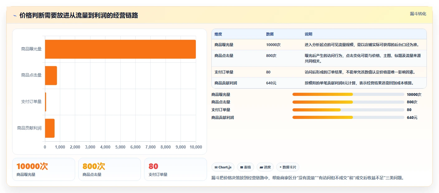 拼多多数据分析工具免费运营框架：把价格分析纳入中小商家