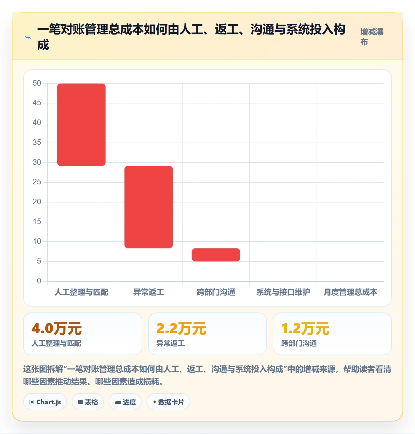 分账系统怎么优化？先从对账管理的成本控制入手