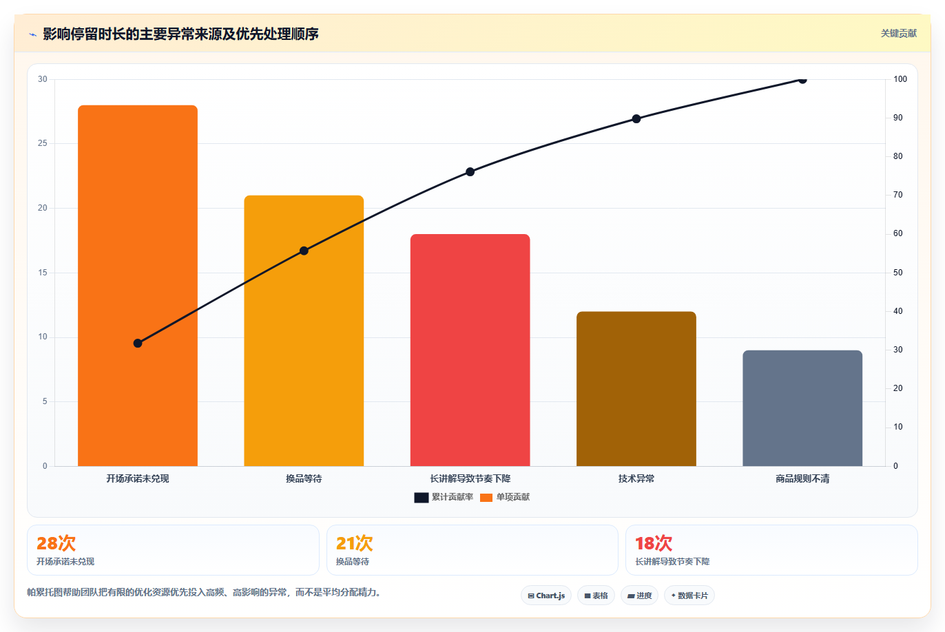 直播数据复盘：投流人员团队版：停留时长的完整方法与步骤