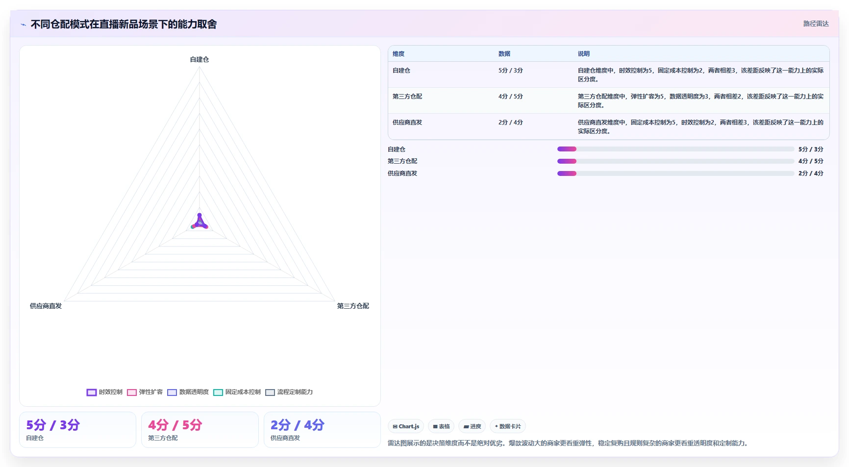 电商仓储管理：直播商家从零入门：新品上架先掌握绩效管理
