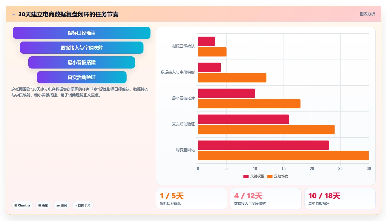 电商辅助软件：创业公司老板版路线：数据复盘从准备、执行到复盘