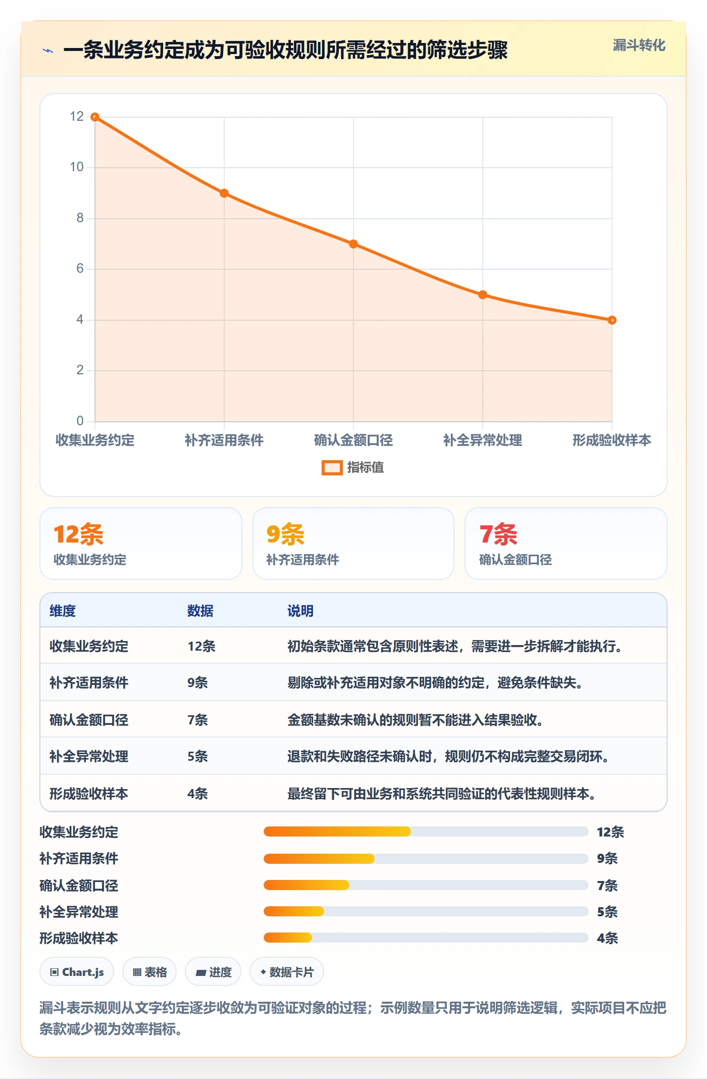 分账系统规划方法：分账规则与落地案例如何衔接
