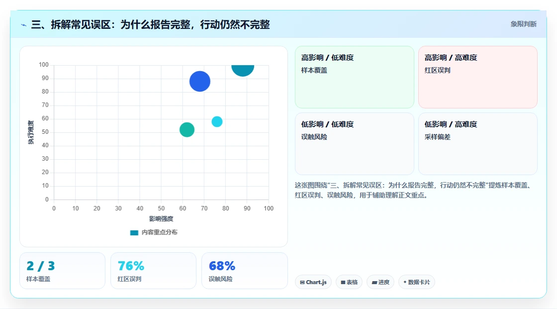 三、拆解常见误区：为什么报告完整，行动仍然不完整