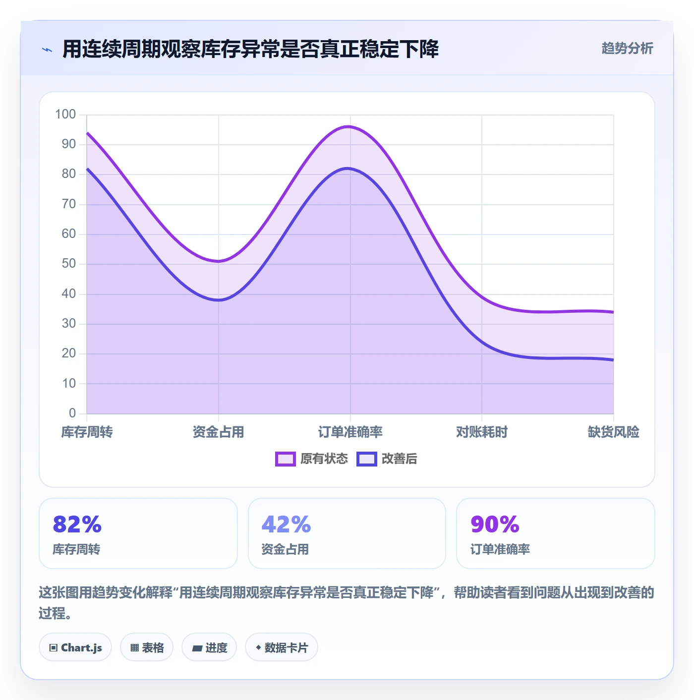 库存管理系统实用方法：围绕出入库流程建立常见误区