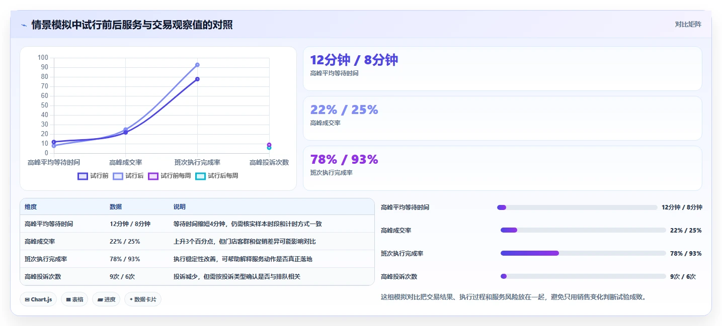 店铺运营包括哪些方面怎么选？数据分析相关的团队协同判断标准