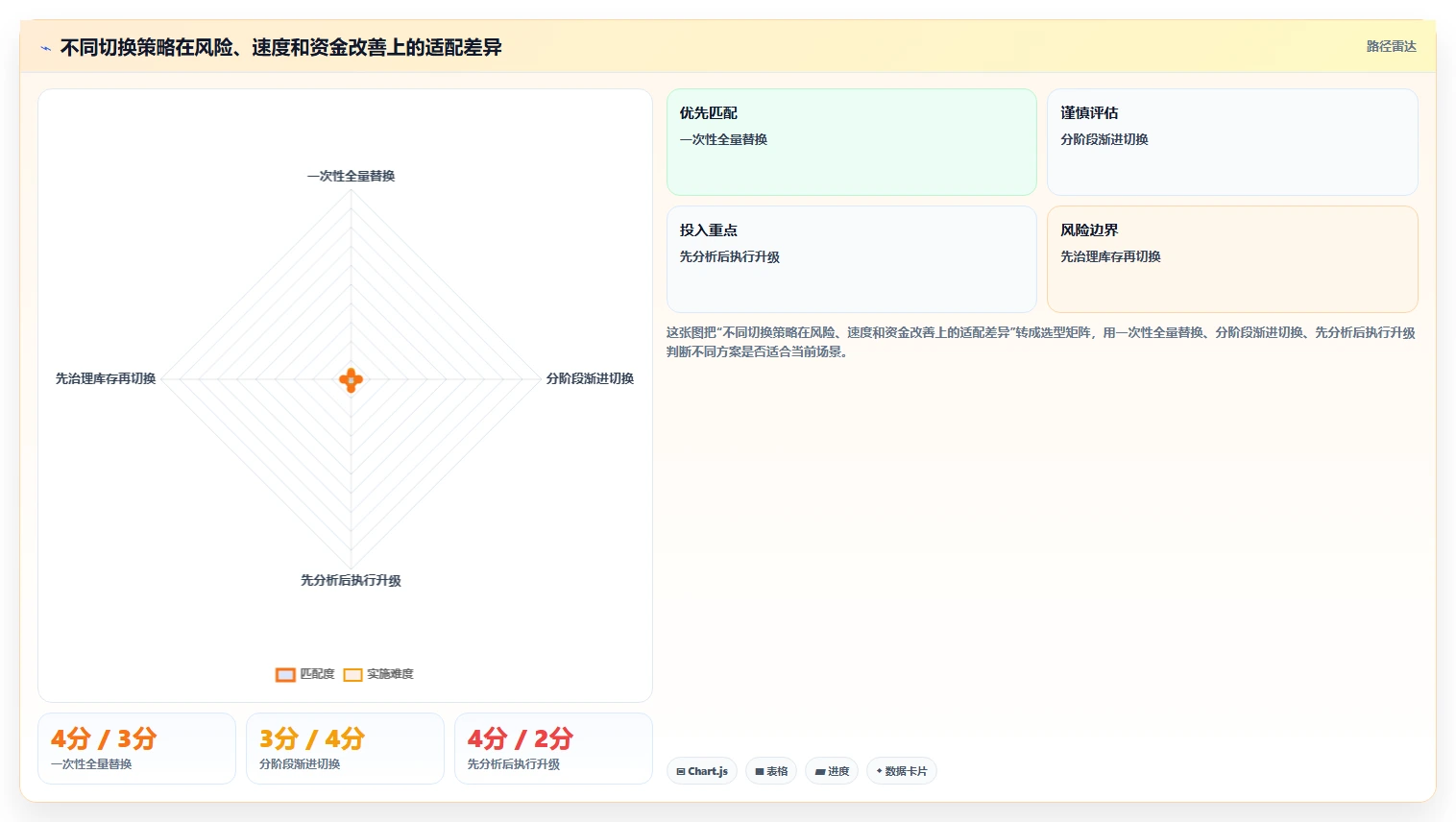 电商仓储管理：供应链负责人管理升级：系统切换如何支撑释放周转资金