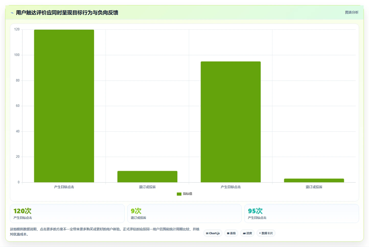 店铺运营包括哪些方面怎么选？用户运营相关的效率提升判断标准