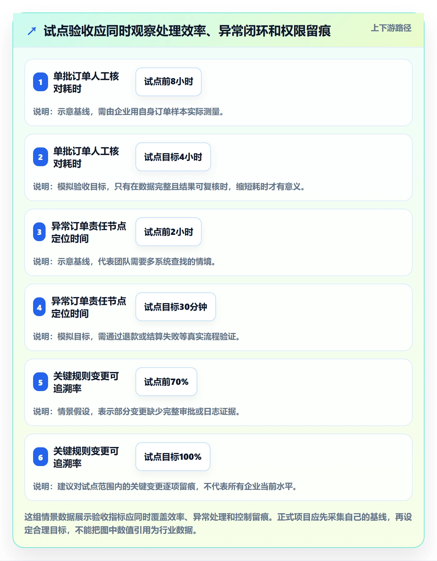 分账系统选型方法：合规要求从哪里开始