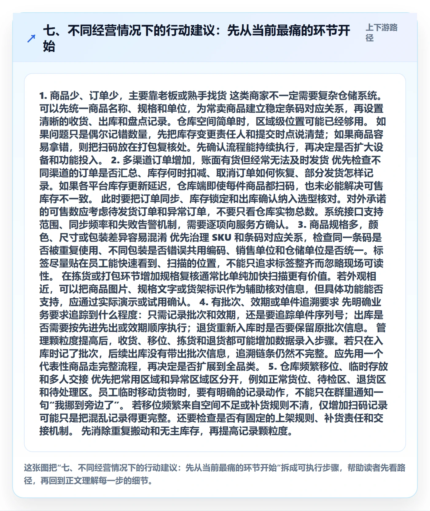 七、不同经营情况下的行动建议：先从当前最痛的环节开始