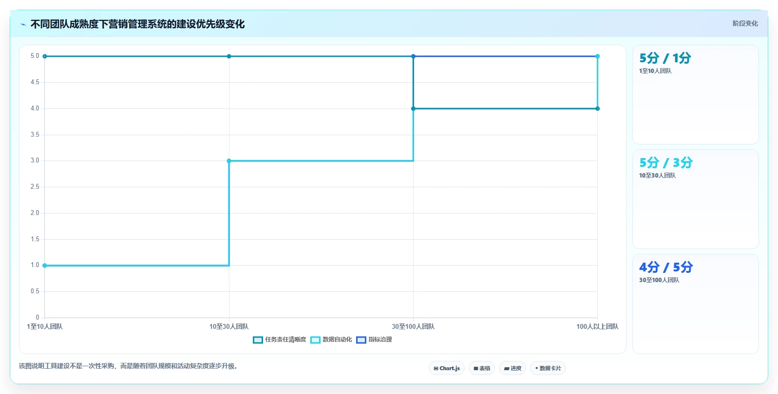 电商管理应用思路：围绕营销活动拆解工具对比