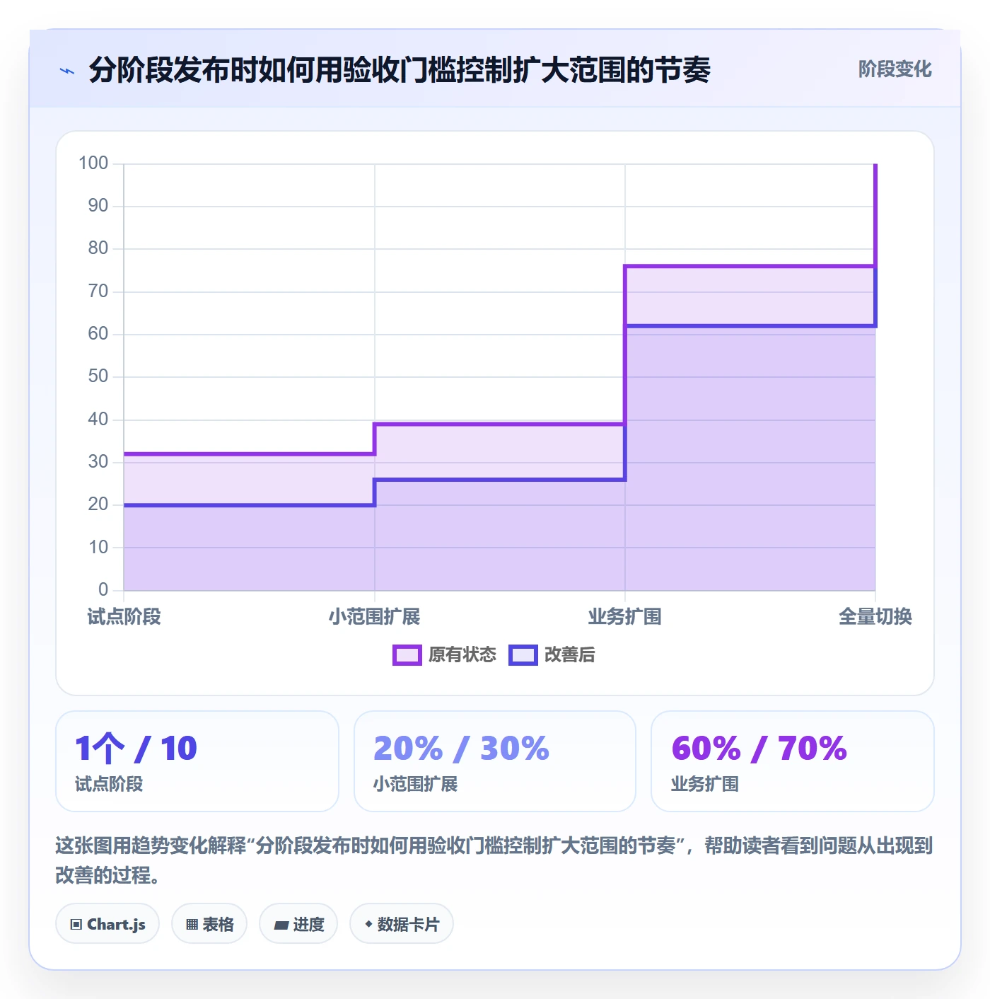 bi 平台升级方案：用落地案例改善选型成本