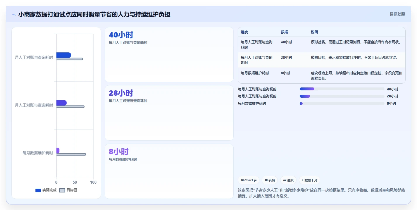 电商crm系统问题诊断：数据打通如何用中小商家改进