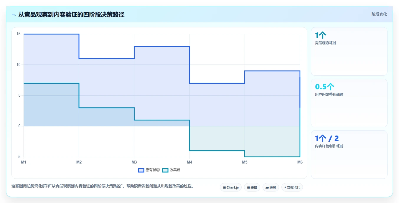 小红书数据分析：电商卖家快速排查：竞品追踪为何会导致账号增长慢
