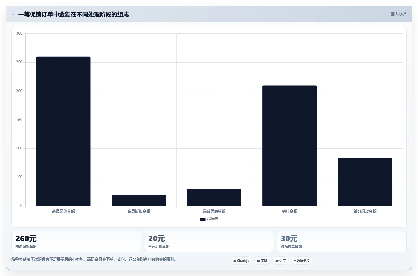 电商系统开发：技术负责人避坑版方案：需求梳理的目标、动作与检查点