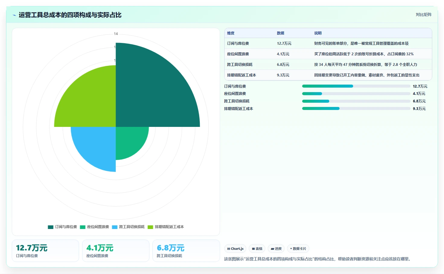 运营工具怎么管？以内容排期为核心的成本控制方案