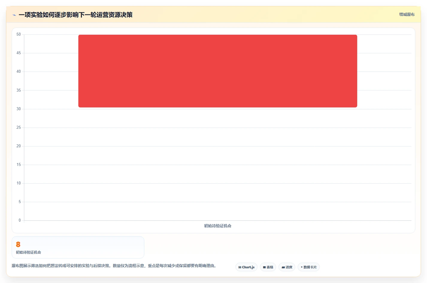 电商数据运营规划方法：增长实验与常见误区如何衔接