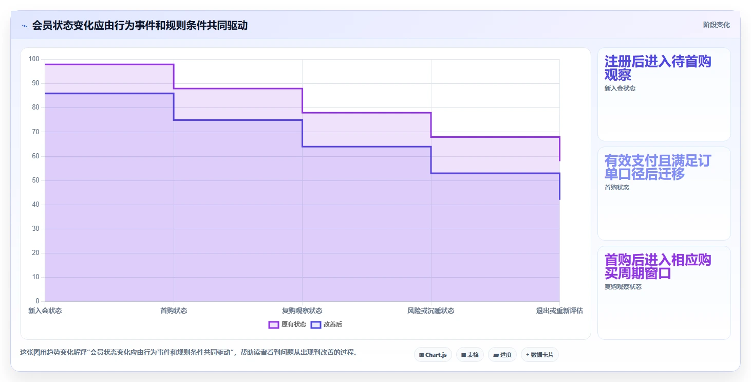 电商crm系统实践指南：会员分层的日常管理怎样更有效