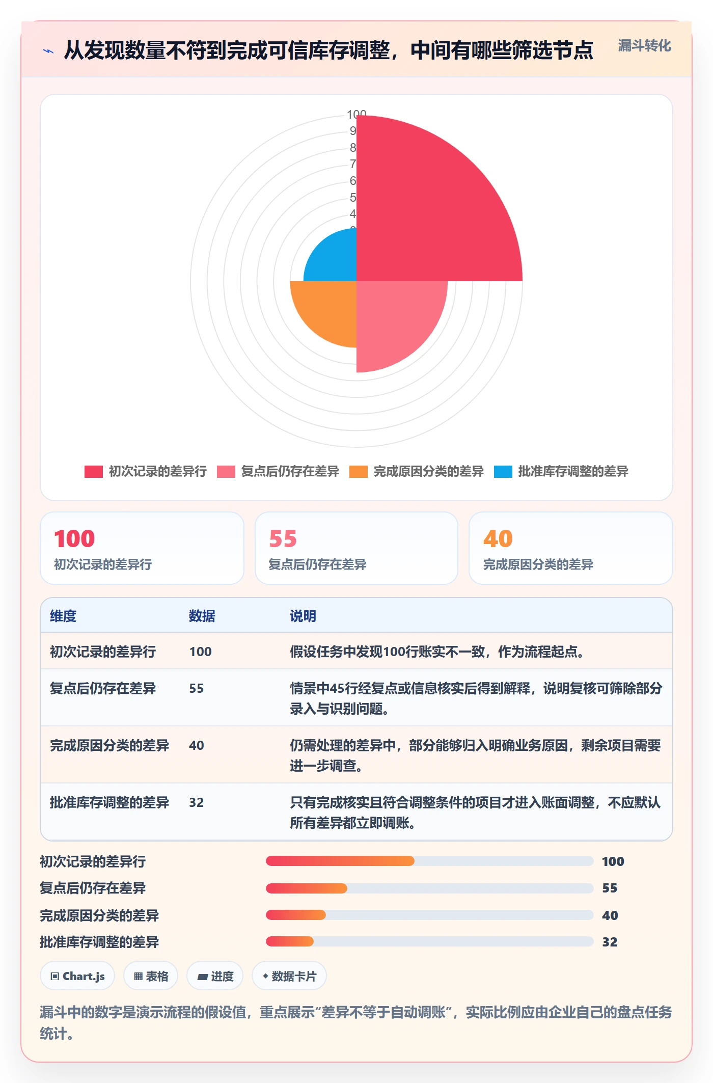 库存管理系统配置指南：盘点管理需要哪些入门指南设置