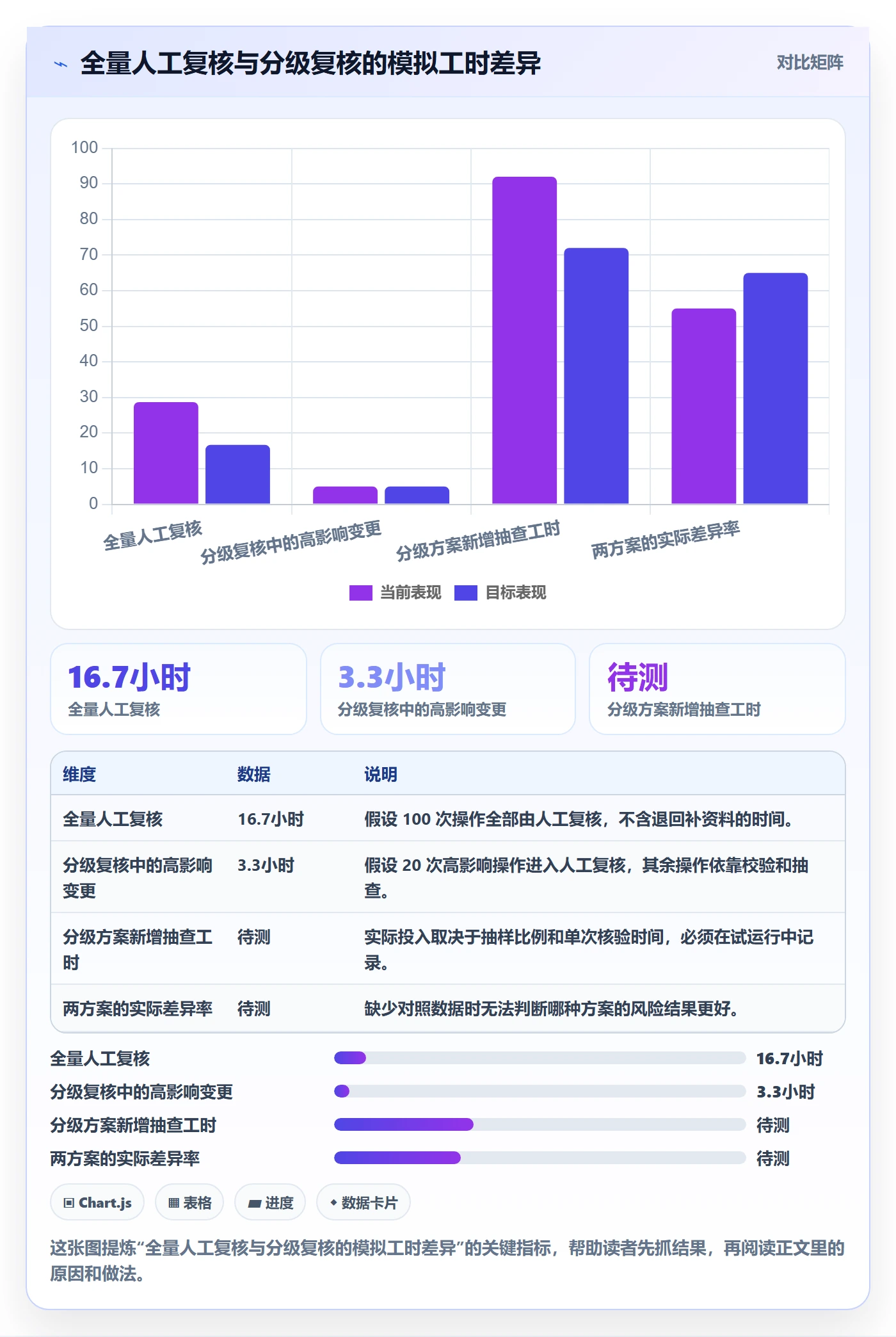 分账系统运营框架：把权限风控纳入成本控制