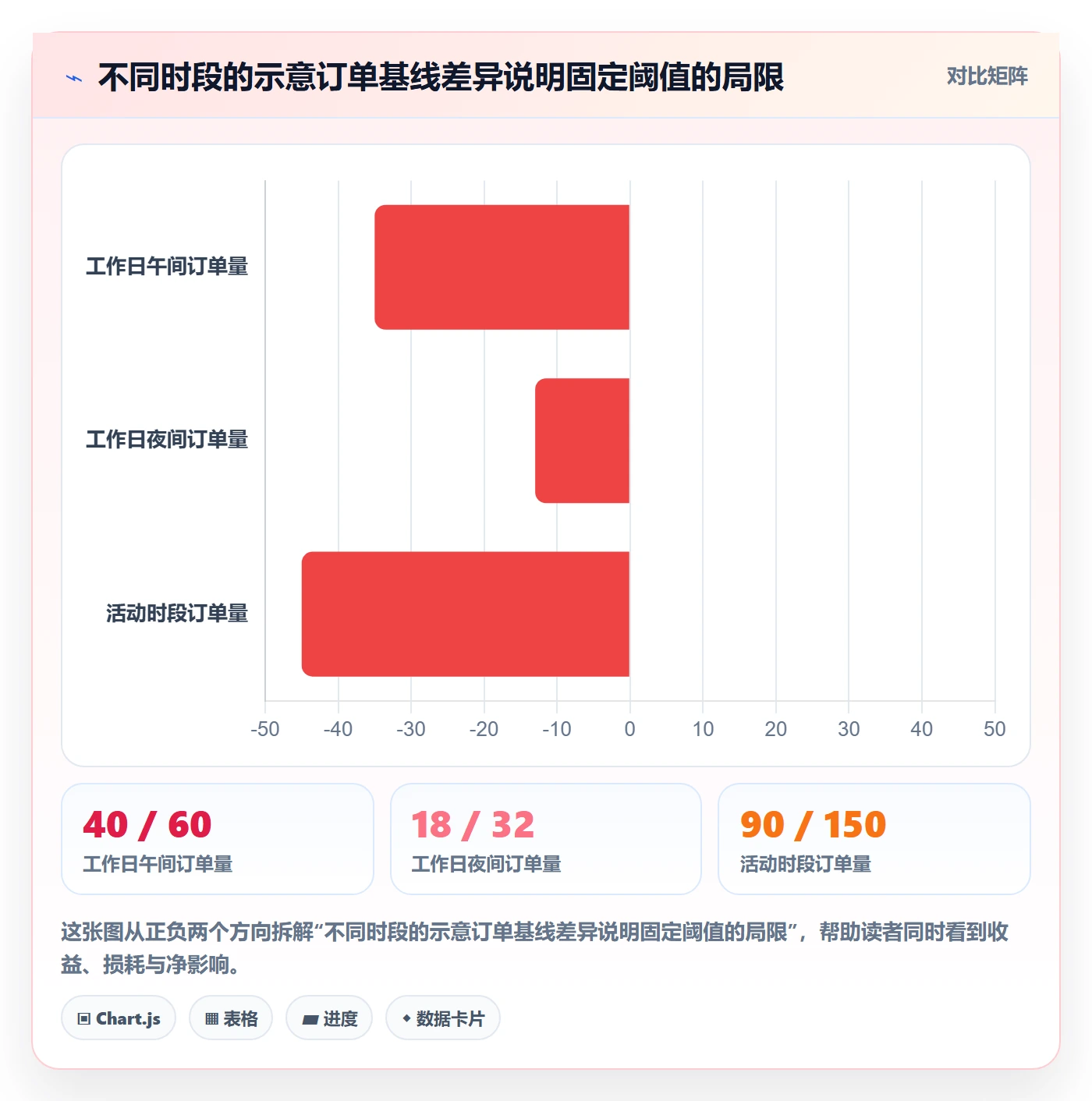 bi 平台基础课:实时监控相关的新手避坑一次讲透