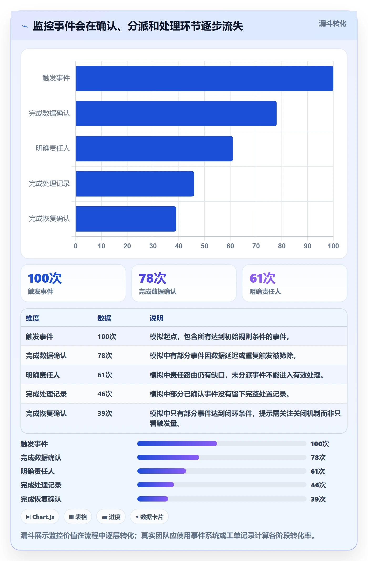 bi 平台基础课：实时监控相关的团队协同一次讲透