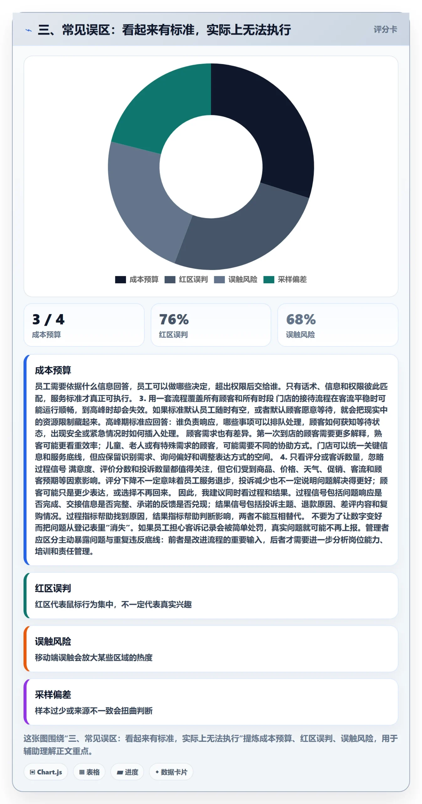 三、常见误区：看起来有标准，实际上无法执行