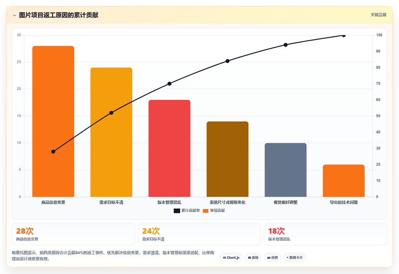 电商辅助软件：内容团队团队版教程：图片制作从准备到复盘
