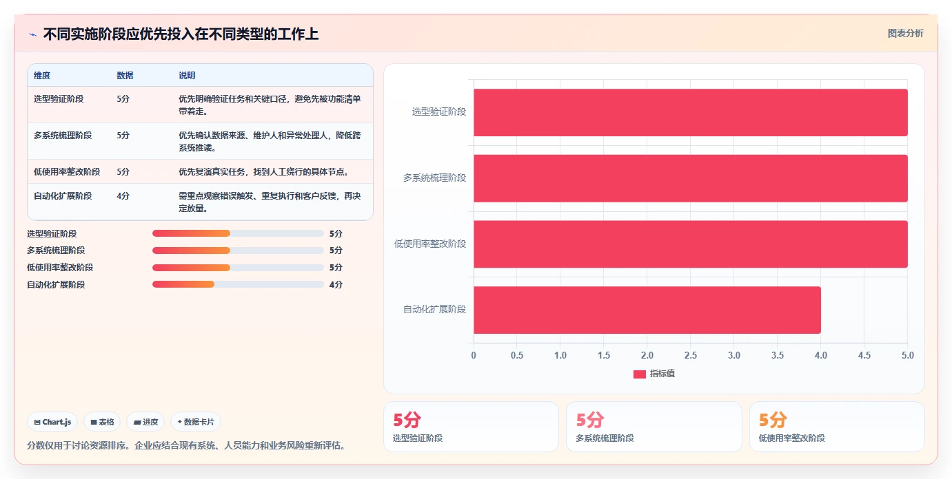 电商crm系统业务拆解：数据打通为什么影响落地案例