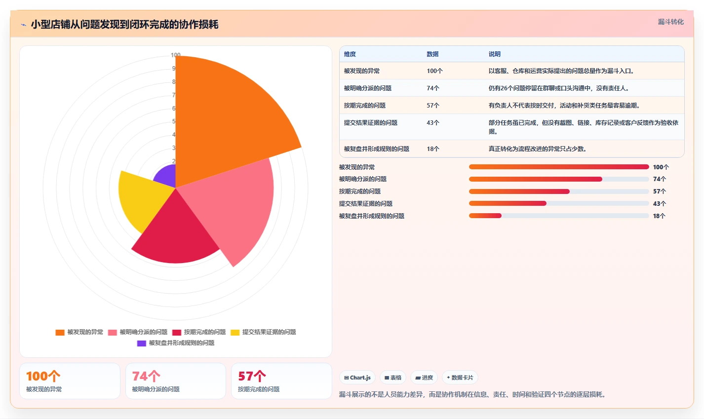 电商辅助软件：个人卖家实操版复盘：围绕团队协作提炼下一步动作